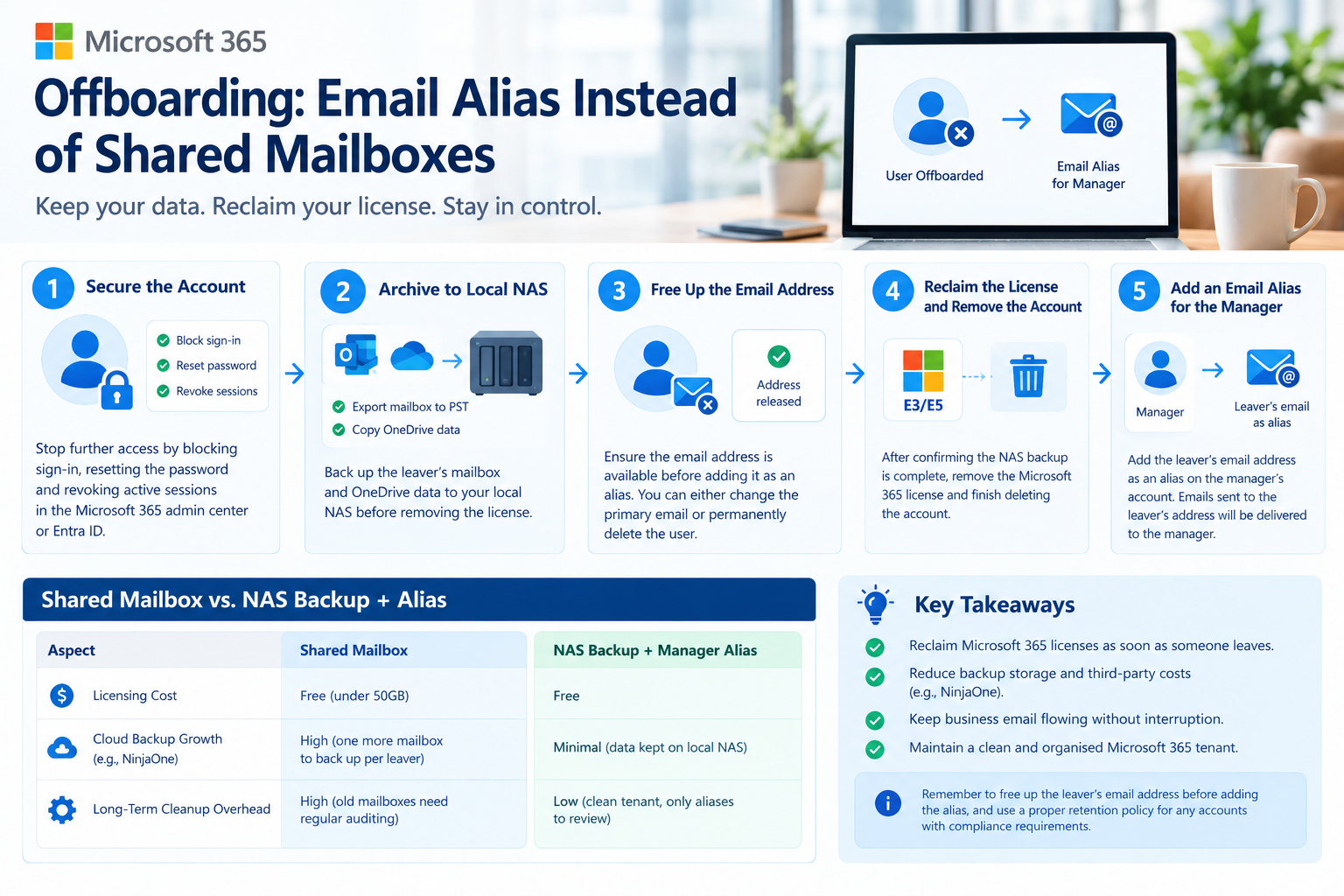 Microsoft 365 Offboarding: Managing Leaver Emails with an Email Alias Instead of Shared Mailboxes